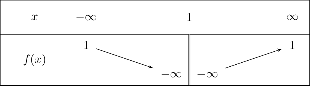 frac{left(x-1
ight)^2-1}{left(x-1
ight)^2}