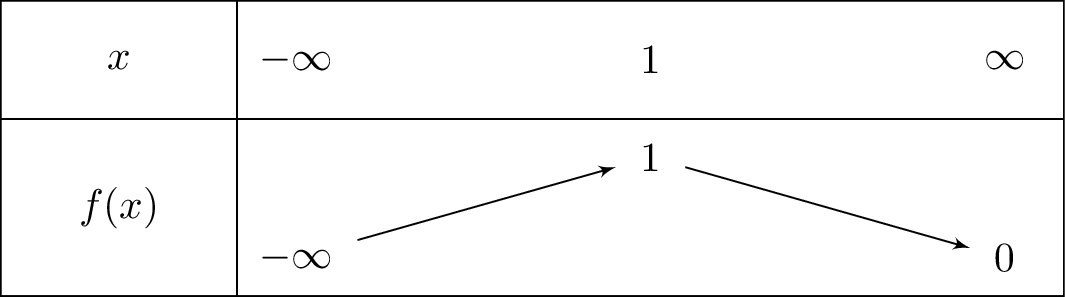 frac{x}{e^{x-1}}