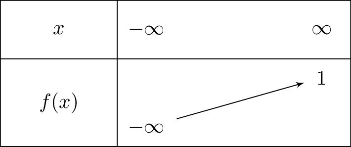 1-left(x^2+1
ight)e^{-x+1}