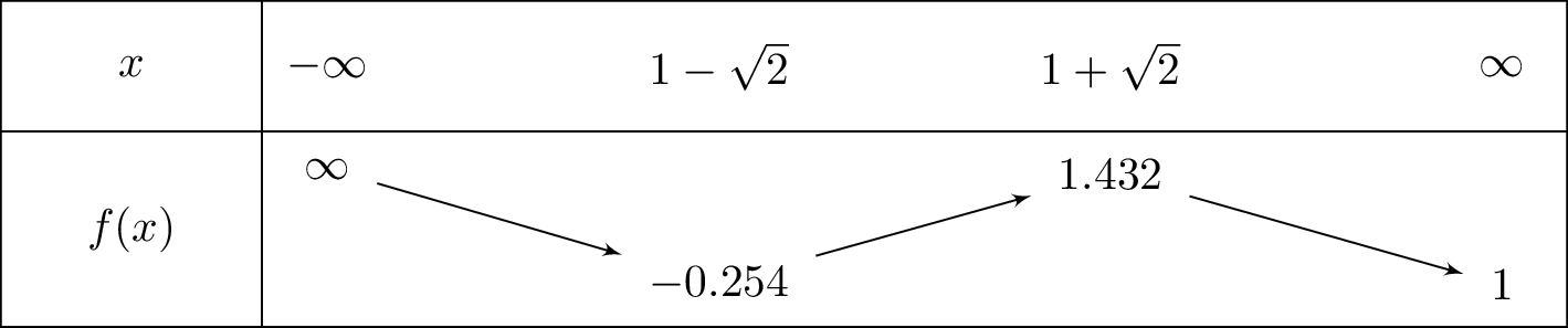 1+left(x^2-1
ight)cdot e^{-x}