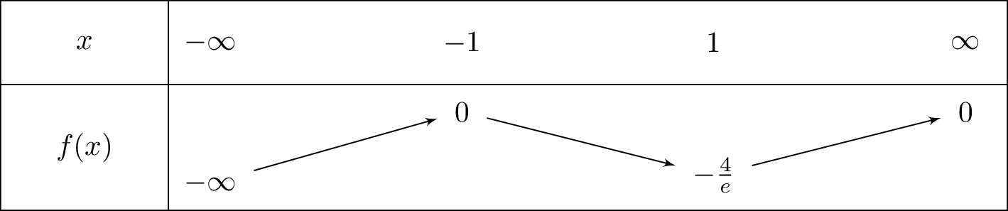 -left(x+1
ight)^2cdot e^{-x}