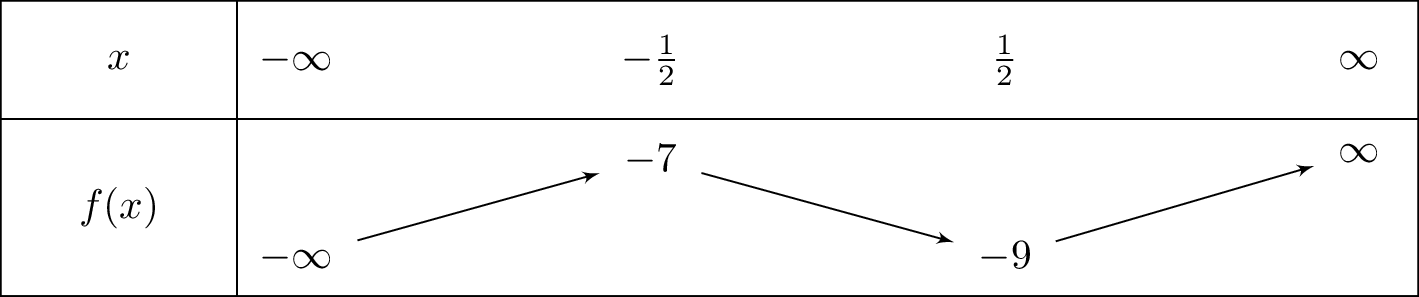 4x^3-3x-8