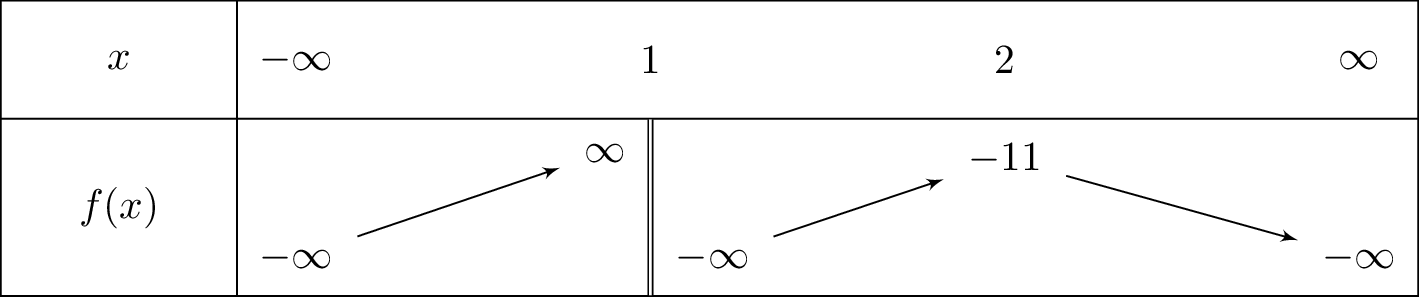 frac{x^3-x+5}{1-x}