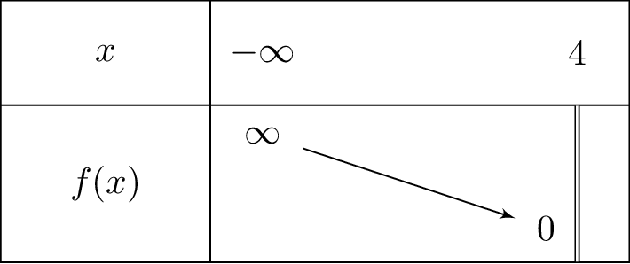 sqrt{4-x}