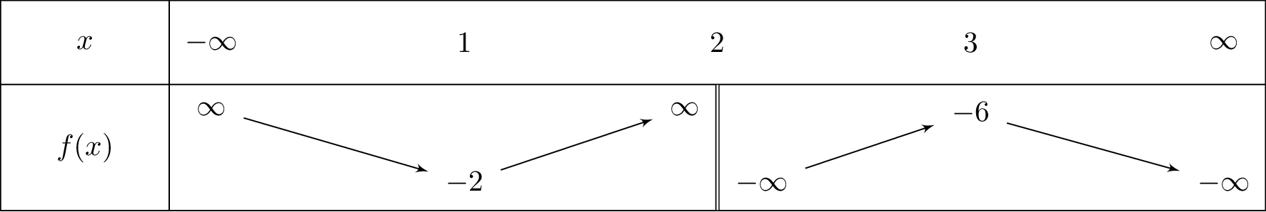 frac{x^2-3}{2-x}