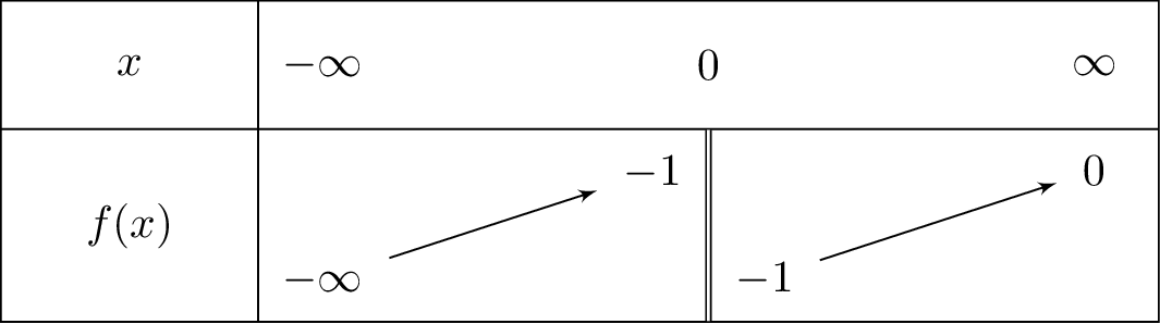 frac{e^{-x}-1}{x}