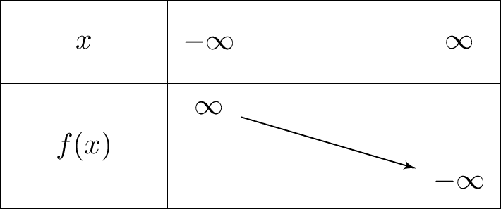 left(x^2-3x-e^x
ight)