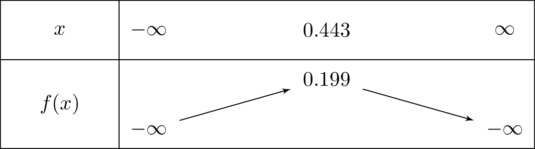 -x+1+frac{left(x-1
ight)}{e^x}