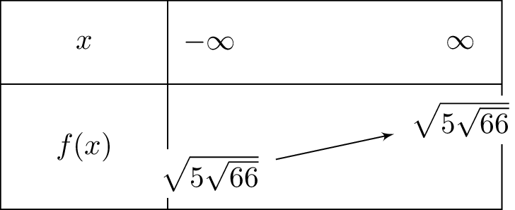 sqrt{5sqrt{66}}