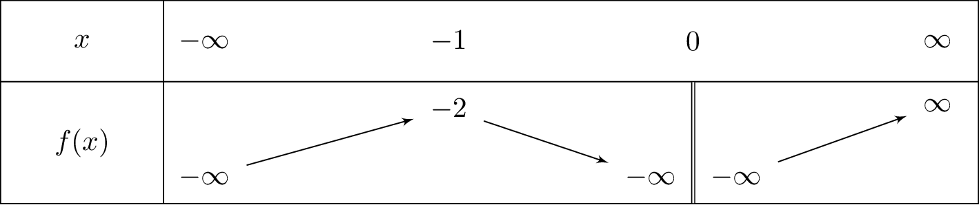 frac{2x^3+x^2-1}{x^2}