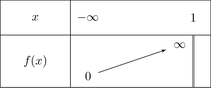 frac{6-4x}{3^3sqrt{1-x}^4}