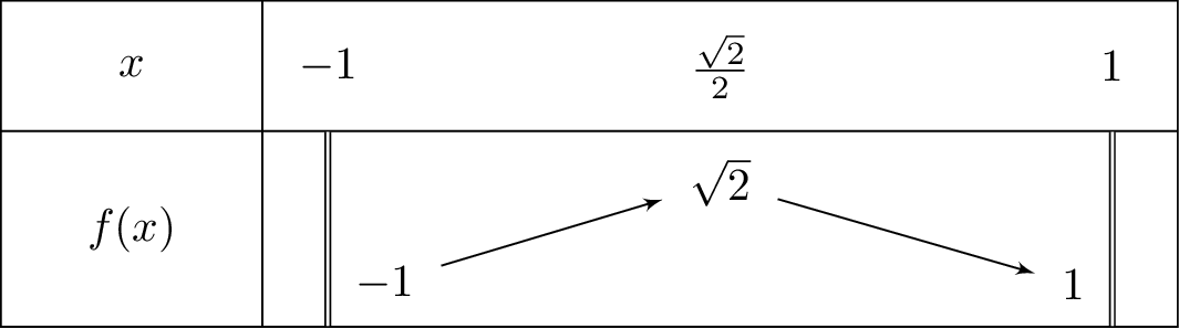 x+sqrt{1-x^2}