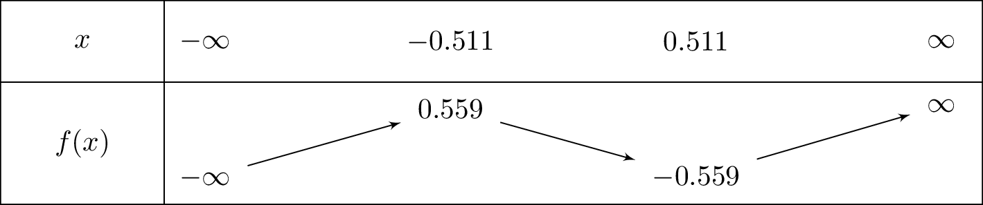 xleft(1-e^{1-x^2}
ight)