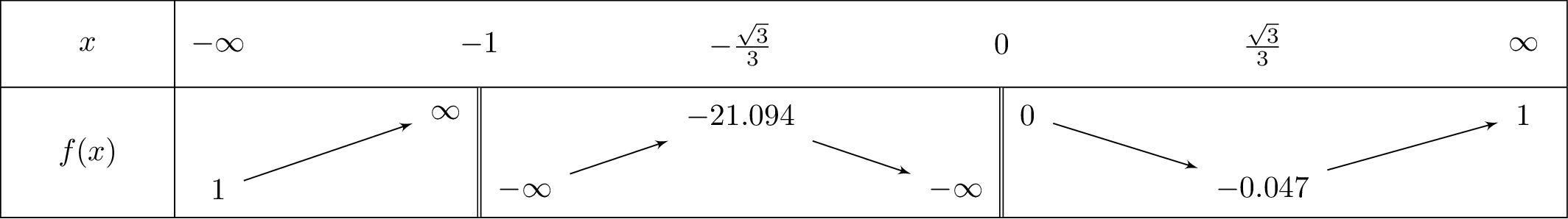 left(frac{x-1}{x+1}
ight)e^{frac{-1}{x}}