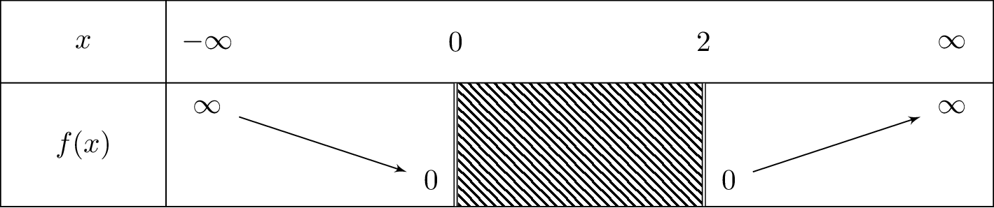 sqrt{xx-2x}