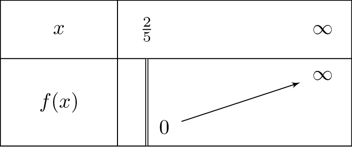 sqrt{5x-2}cdot4x^2