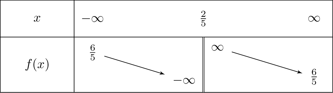 frac{6x+2}{5x-2}