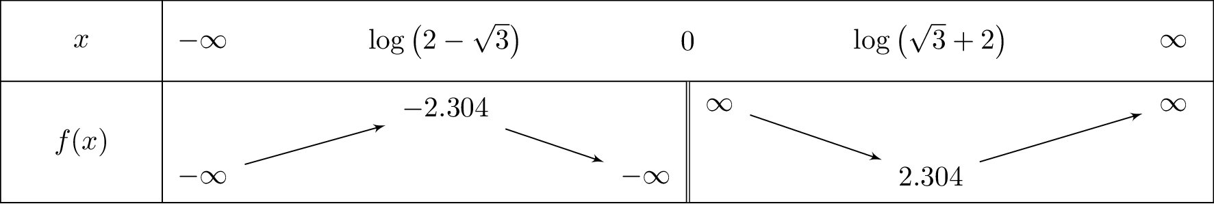 frac{e^x+1}{e^x-1}+x