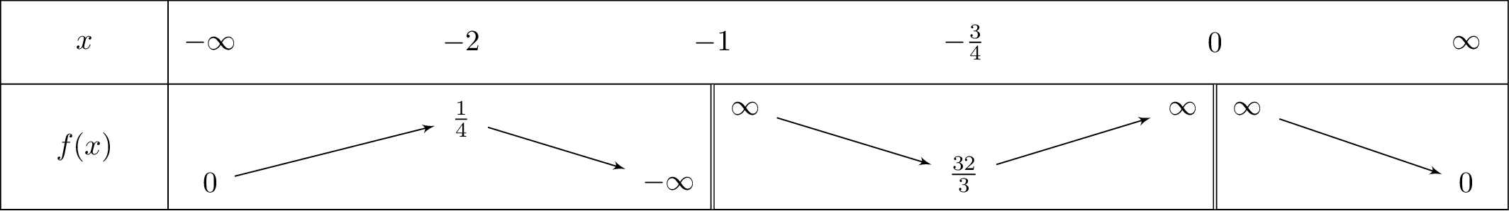 frac{2x+3}{x^2left(x+1
ight)}