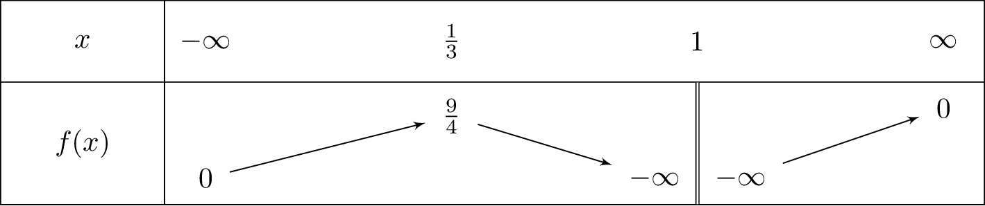 frac{2-3x}{left(x-1
ight)^2}