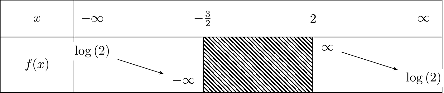 lnleft(frac{2x+3}{x-2}
ight)