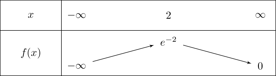 -left(e^{-x}left(1-x
ight)
ight)