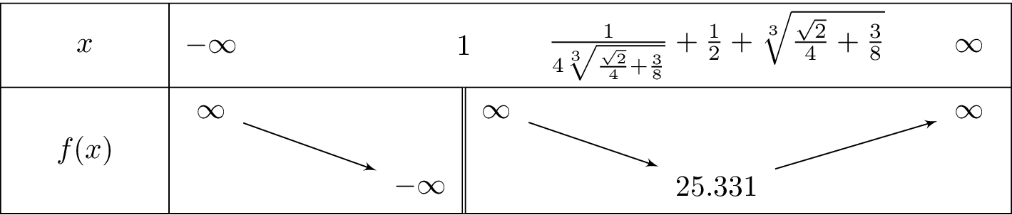 frac{x^2cdot3x+3}{x-1}