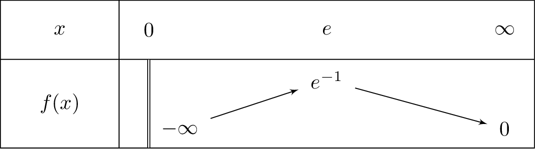 x+frac{ln x}{x}-x