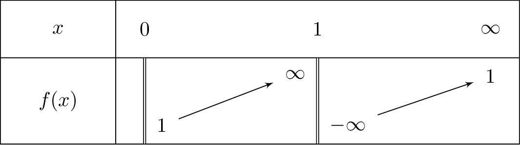 1-frac{1}{ln x}