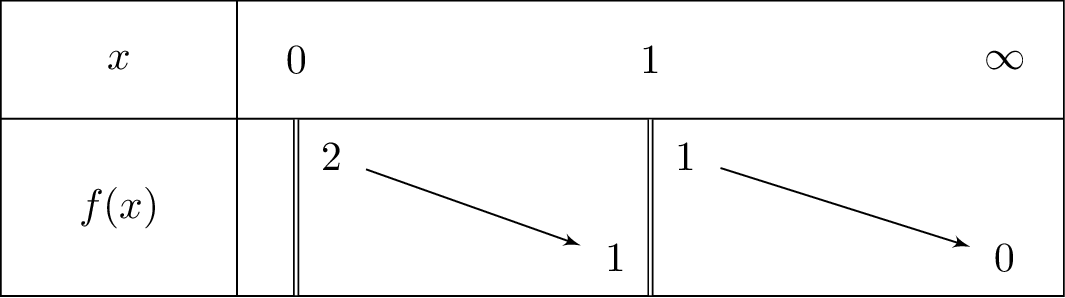 frac{2left(sqrt{x}-1
ight)}{x-1}