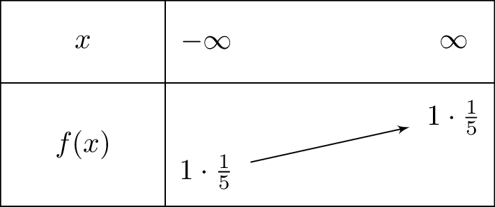 frac{1}{5}