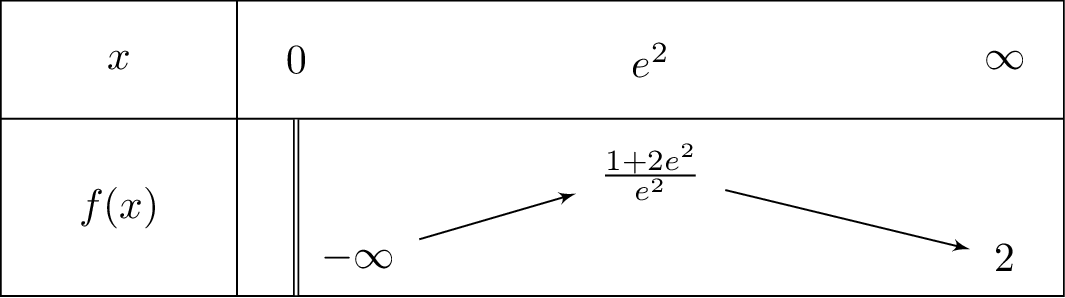 frac{2x-1+lnleft(x
ight)}{x}