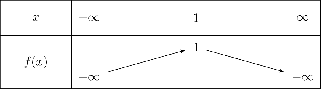 xleft(2-x
ight)