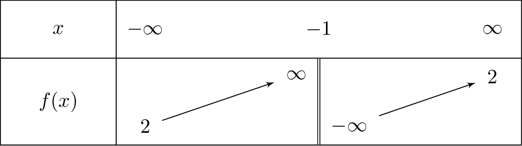 frac{2x-2}{x+1}