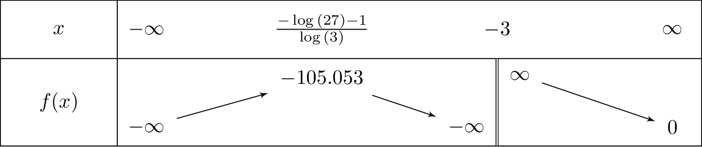 frac{1}{left(x+3
ight)3^{x-1}}