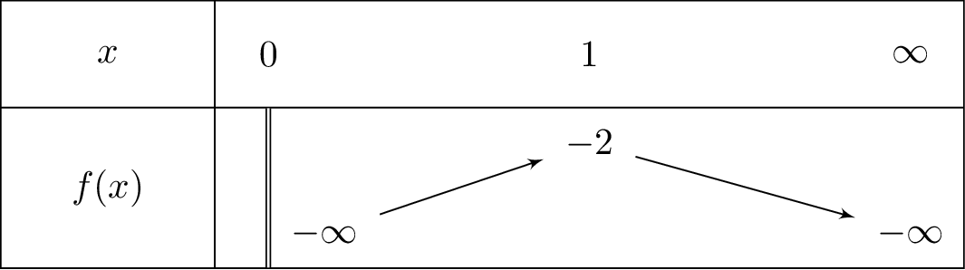 lnleft(x
ight)-x-1