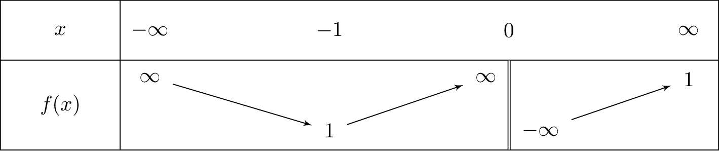 frac{x-left(x+1
ight)^2cdot e^{-x}}{x}