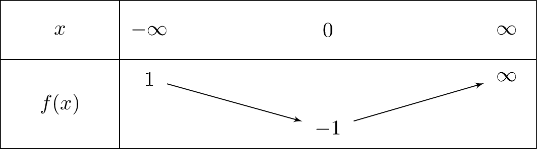 left(left(4x
ight)-2
ight)e^{2x}+1