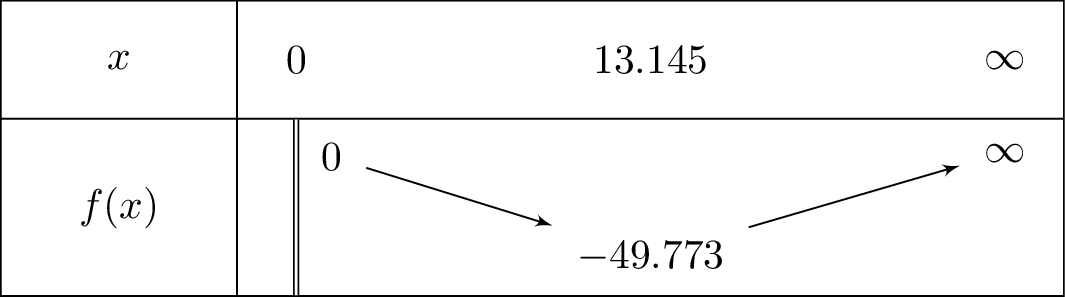 -frac{3}{2}x^2+frac{1}{2}x^2lnleft(x
ight)-x