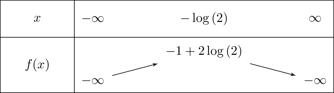 left(-e^{-x}-2x+1
ight)