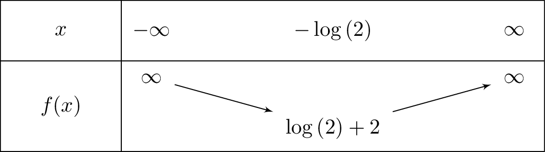 2e^x-x+1