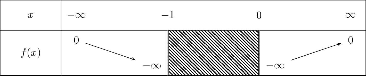 frac{1}{1+x}-lnleft(1+frac{1}{left(x
ight)}
ight)