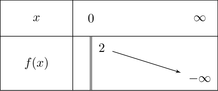 -x+2-xleft(ln x
ight)^2