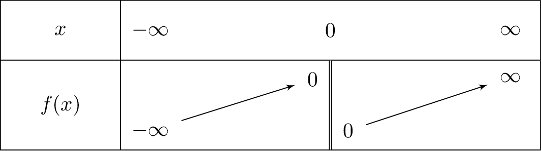 frac{2x^3}{3x^2}