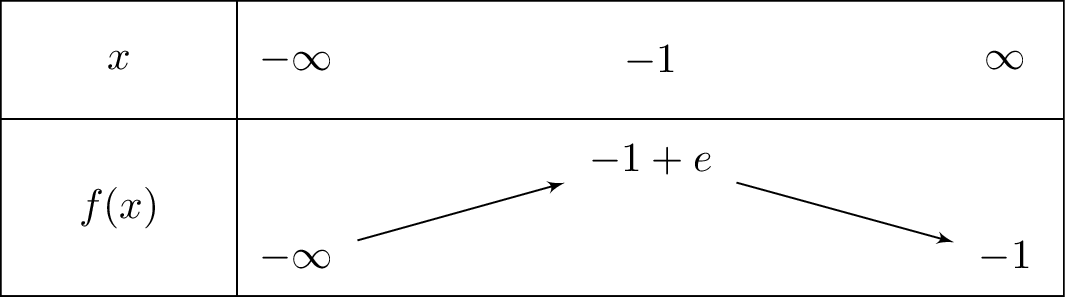 xe^{-x}+2e^{-x}-1