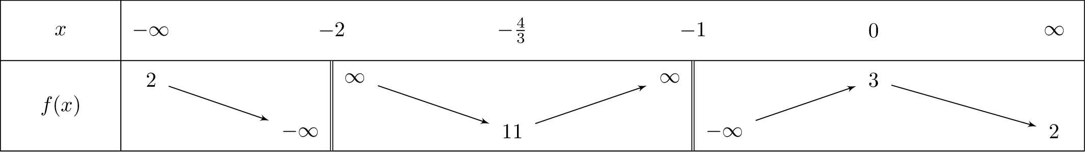 2-frac{1}{x+1}+frac{4}{x+2}