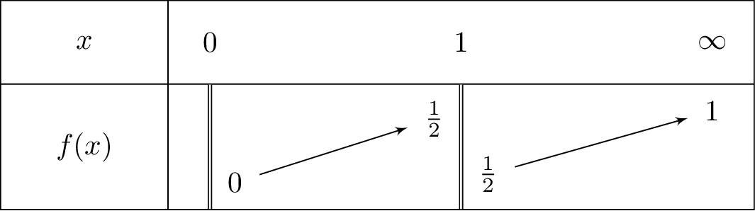 frac{x-sqrt{x}}{x-1}