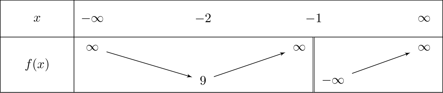 frac{left(x^3+x^2+x-3
ight)}{x+1}