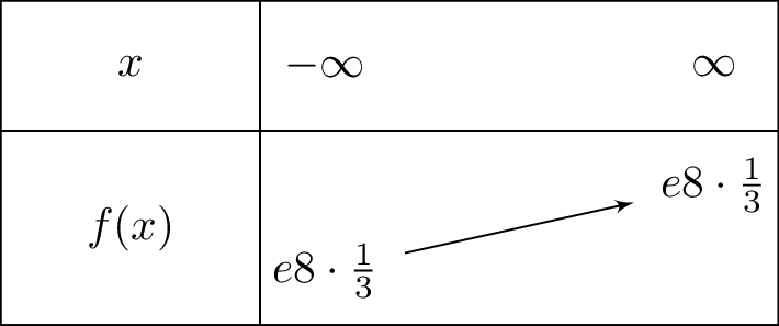 efrac{8}{3}