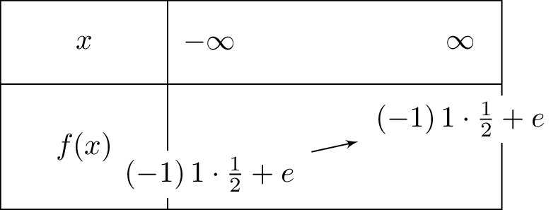 e-frac{1}{2}